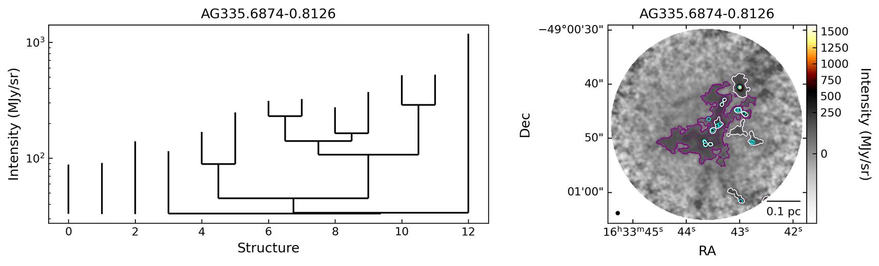 822181_AG335.6874-0.8126